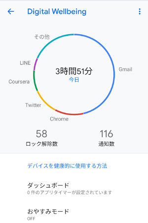 ウェルビーイング